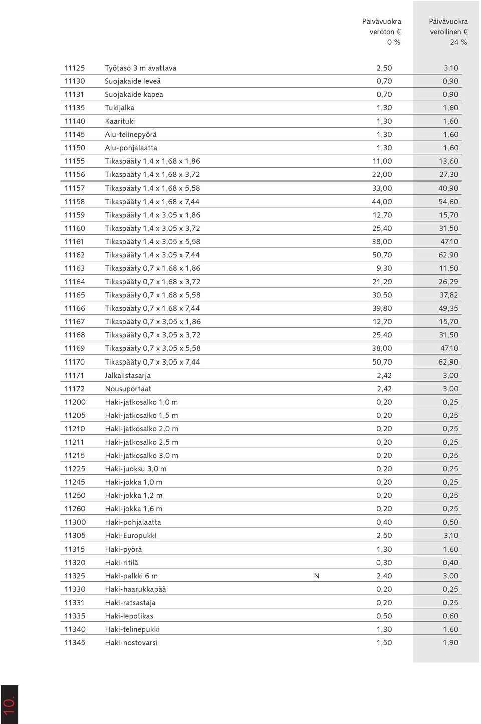 11158 Tikaspääty 1,4 x 1,68 x 7,44 44,00 54,60 11159 Tikaspääty 1,4 x 3,05 x 1,86 12,70 15,70 11160 Tikaspääty 1,4 x 3,05 x 3,72 25,40 31,50 11161 Tikaspääty 1,4 x 3,05 x 5,58 38,00 47,10 11162