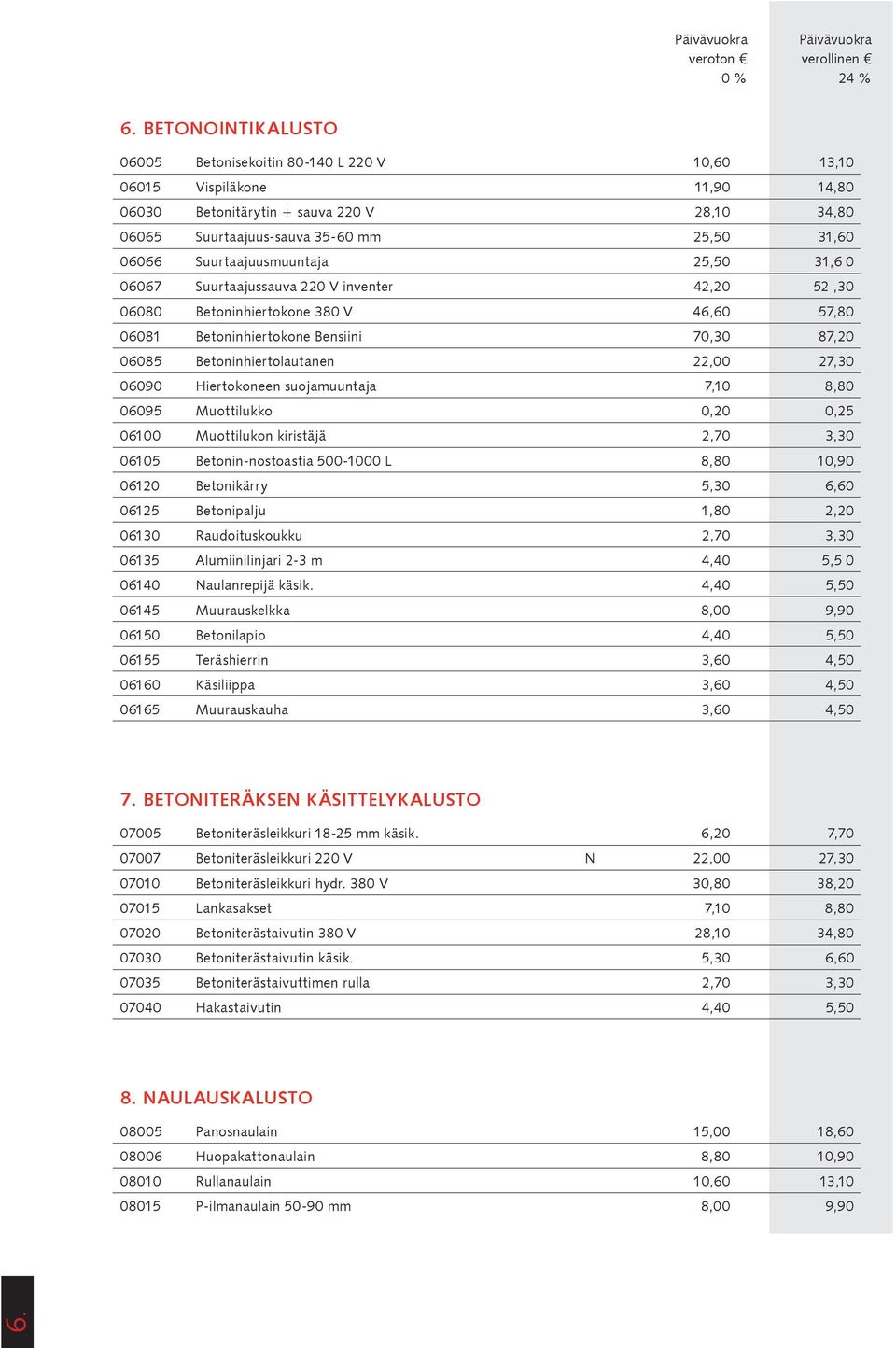 Suurtaajuusmuuntaja 25,50 31,6 0 06067 Suurtaajussauva 220 V inventer 42,20 52,30 06080 Betoninhiertokone 380 V 46,60 57,80 06081 Betoninhiertokone Bensiini 70,30 87,20 06085 Betoninhiertolautanen