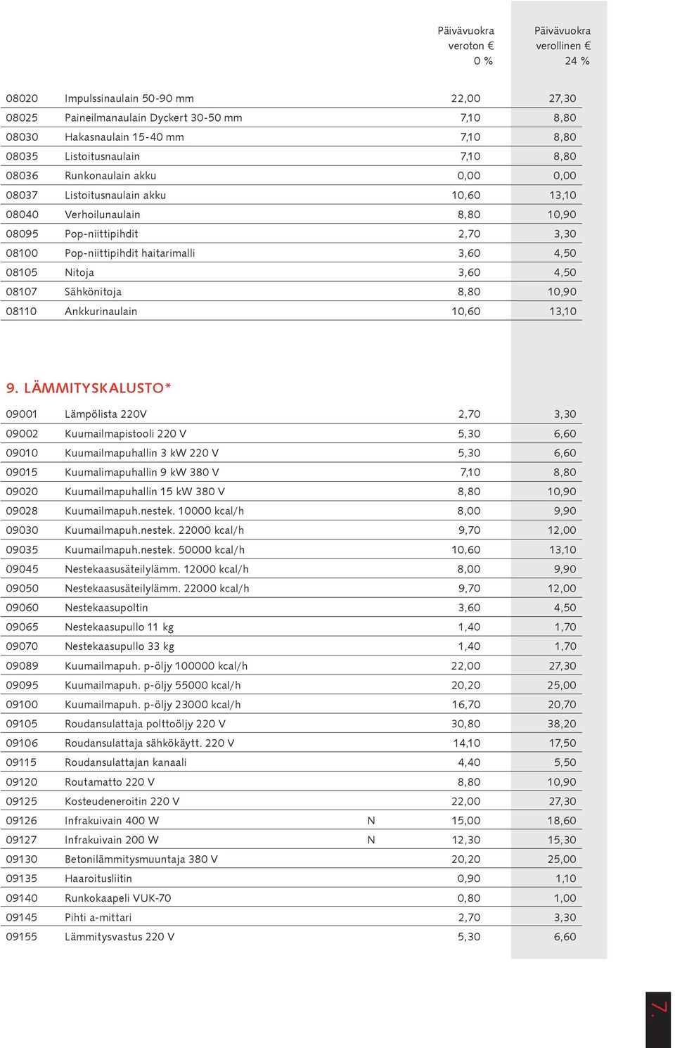 4,50 08107 Sähkönitoja 8,80 10,90 08110 Ankkurinaulain 10,60 13,10 9.