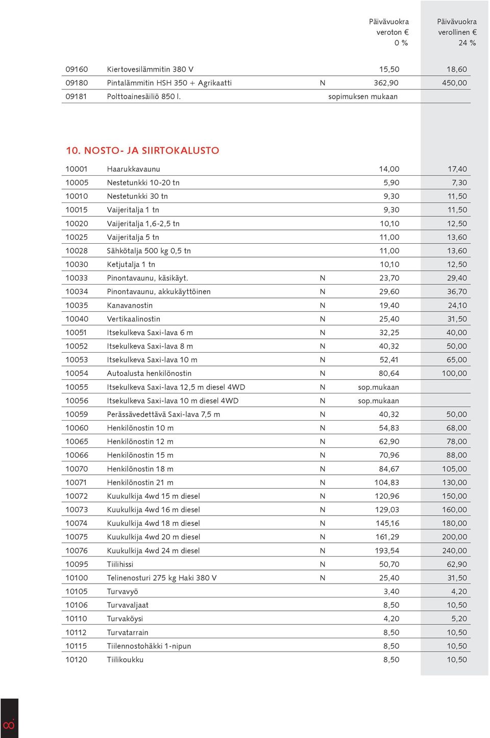 12,50 10025 Vaijeritalja 5 tn 11,00 13,60 10028 Sähkötalja 500 kg 0,5 tn 11,00 13,60 10030 Ketjutalja 1 tn 10,10 12,50 10033 Pinontavaunu, käsikäyt.