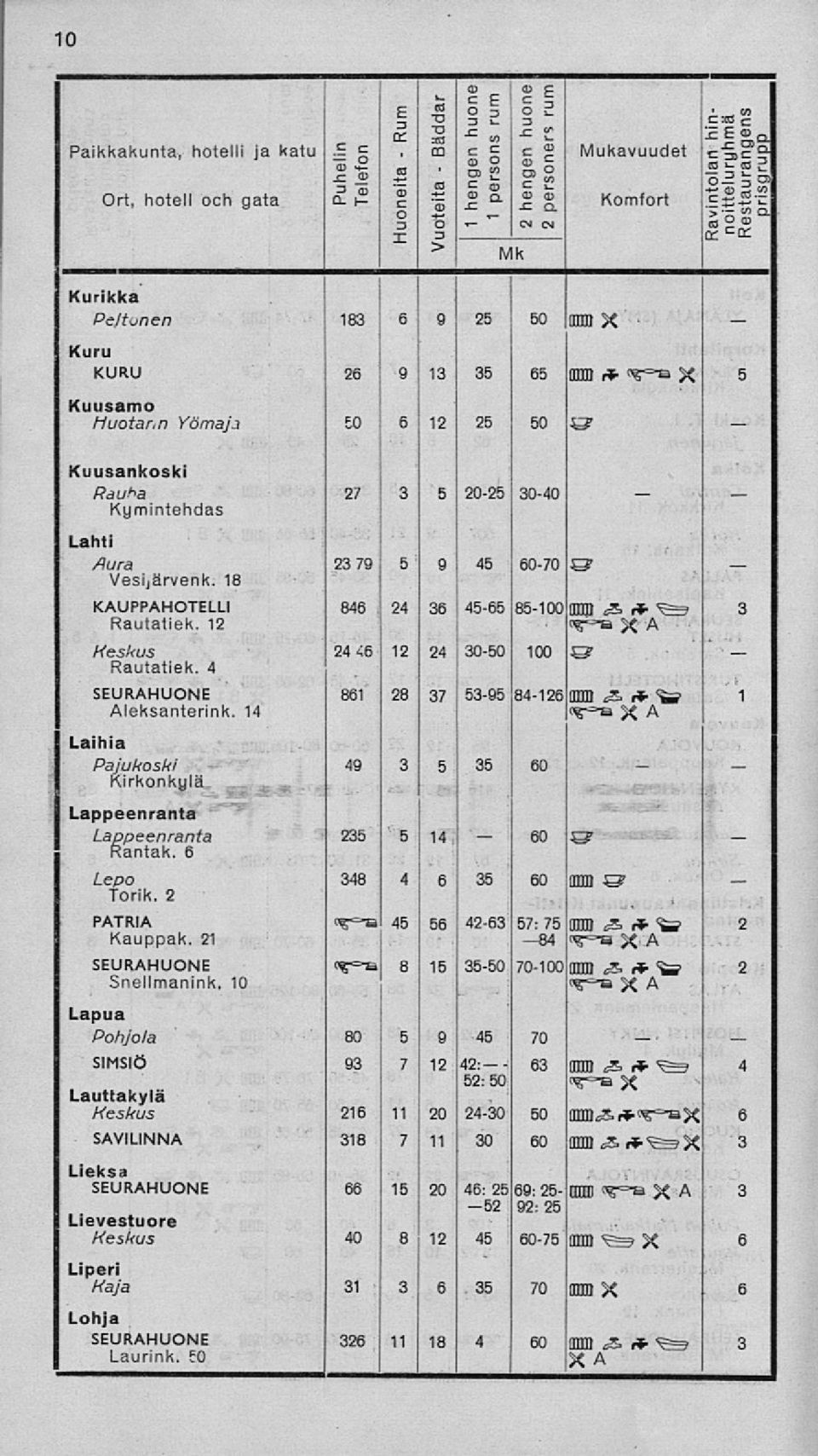 Vesijärvenk. 18 23 79 5 9 45 6070 S 3. KAUPPAHOTELLI 846,24 36 4565 85100 fflffl JS, fr 12 3 =_? cr=_i Keskus 24 46 12 24 3050 100 S3 Rautatiek.