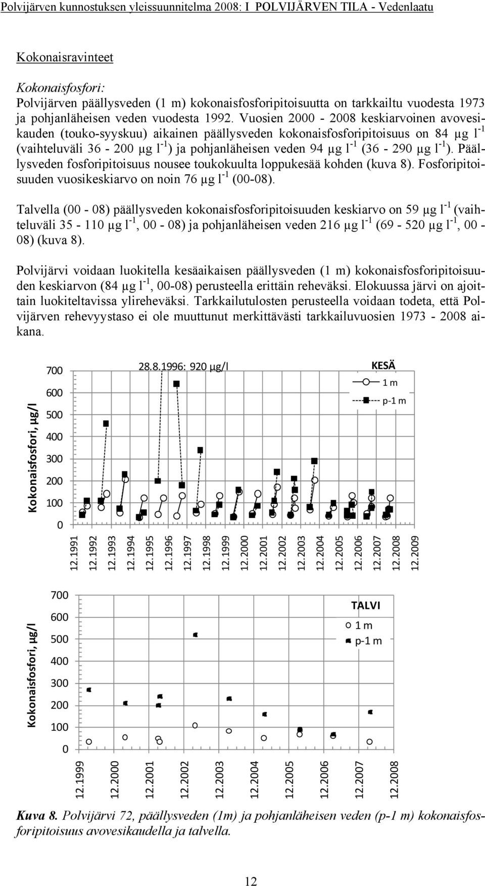 Vuosien 2000-2008 keskiarvoinen avovesikauden (touko-syyskuu) aikainen päällysveden kokonaisfosforipitoisuus on 84 µg l -1 (vaihteluväli 36-200 µg l -1 ) ja pohjanläheisen veden 94 µg l -1 (36-290 µg