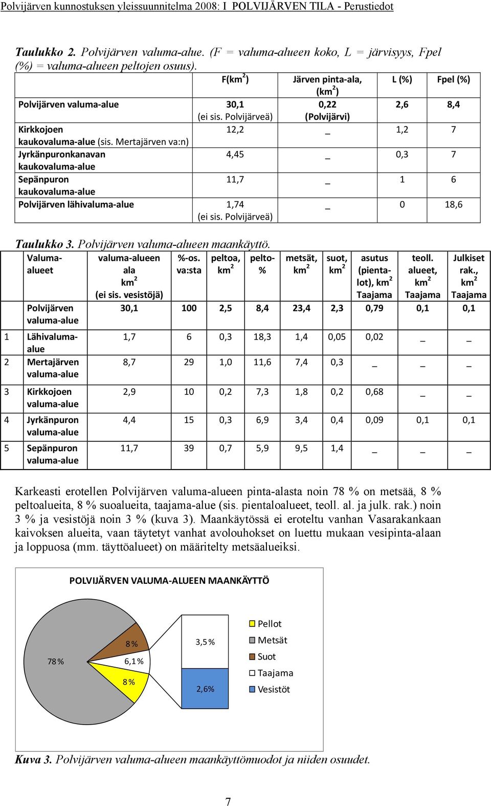 Mertajärven va:n) Jyrkänpuronkanavan 4,45 _ 0,3 7 kaukovaluma alue Sepänpuron 11,7 _ 1 6 kaukovaluma alue Polvijärven lähivaluma alue 1,74 (ei sis. Polvijärveä) _ 0 18,6 Taulukko 3.