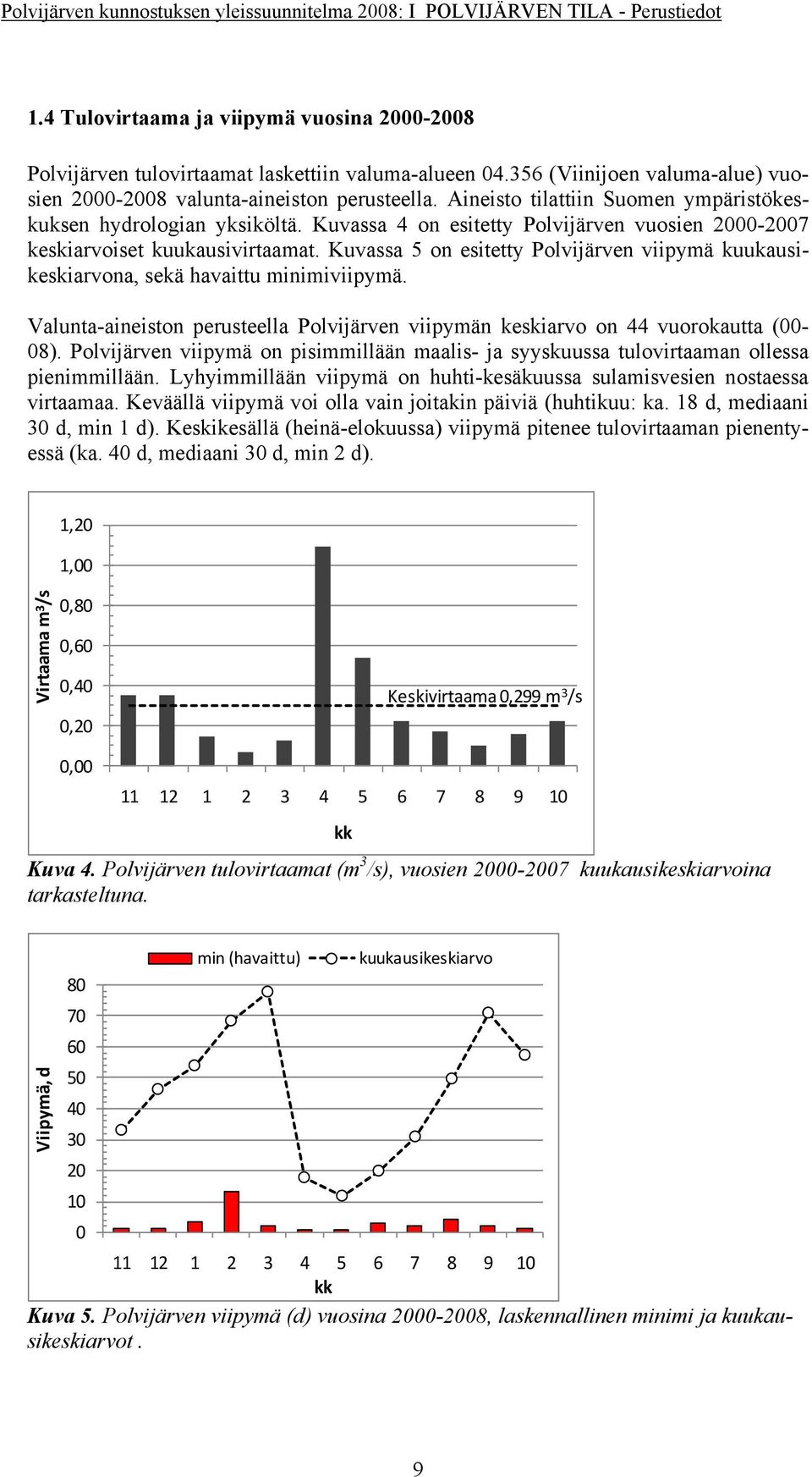 Kuvassa 4 on esitetty Polvijärven vuosien 2000-2007 keskiarvoiset kuukausivirtaamat. Kuvassa 5 on esitetty Polvijärven viipymä kuukausikeskiarvona, sekä havaittu minimiviipymä.