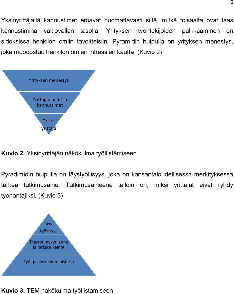 Pyramidin huipulla on yrityksen menestys, joka muodostuu henkilön omien intressien kautta.