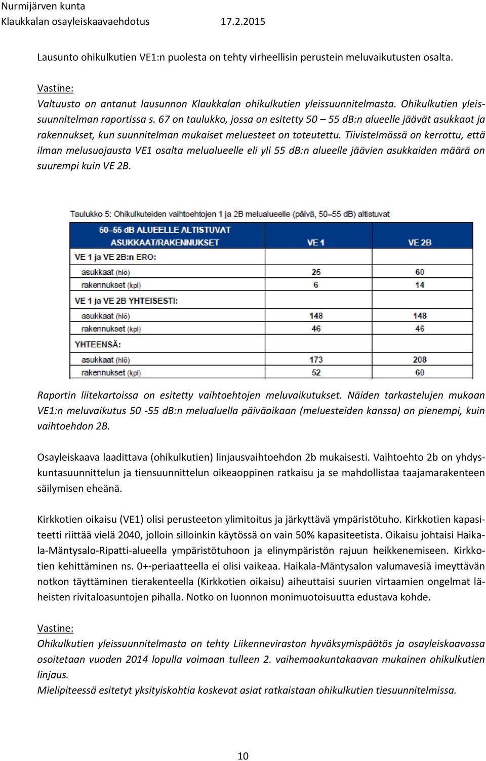 Tiivistelmässä on kerrottu, että ilman melusuojausta VE1 osalta melualueelle eli yli 55 db:n alueelle jäävien asukkaiden määrä on suurempi kuin VE 2B.