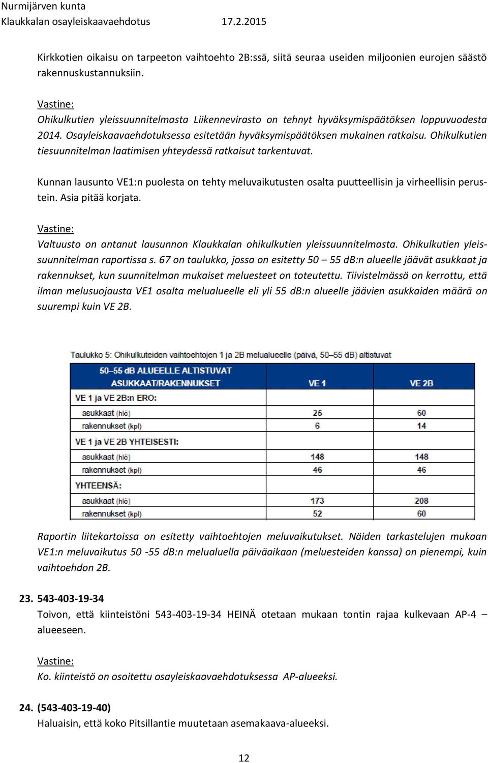 Ohikulkutien tiesuunnitelman laatimisen yhteydessä ratkaisut tarkentuvat. Kunnan lausunto VE1:n puolesta on tehty meluvaikutusten osalta puutteellisin ja virheellisin perustein. Asia pitää korjata.