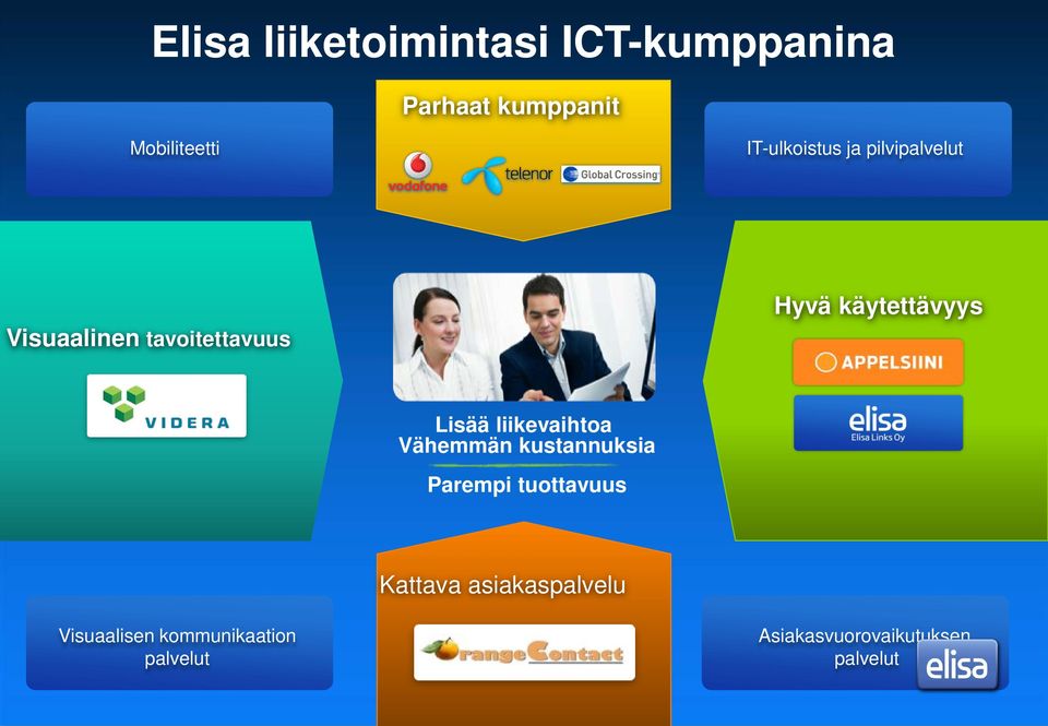 käytettävyys Lisää liikevaihtoa Vähemmän kustannuksia Parempi tuottavuus