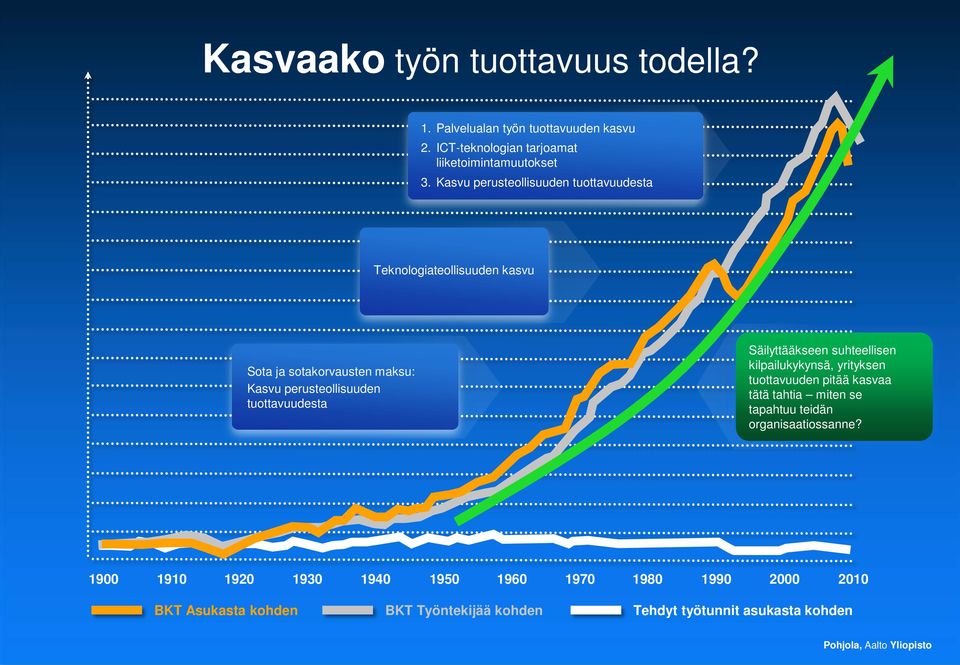 tuottavuudesta Säilyttääkseen suhteellisen kilpailukykynsä, yrityksen tuottavuuden pitää kasvaa tätä tahtia miten se tapahtuu teidän