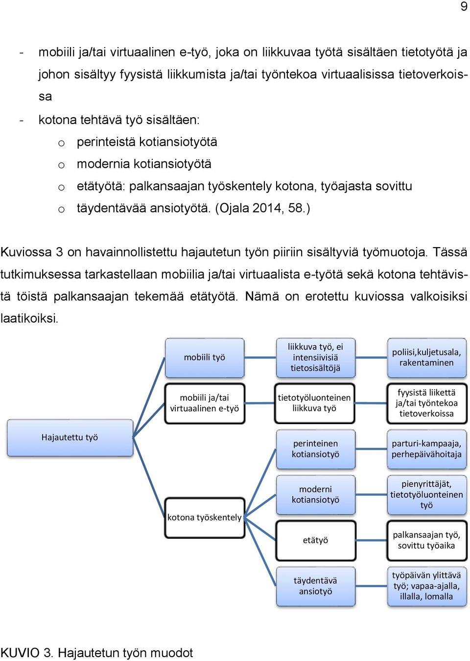 ) Kuviossa 3 on havainnollistettu hajautetun työn piiriin sisältyviä työmuotoja.