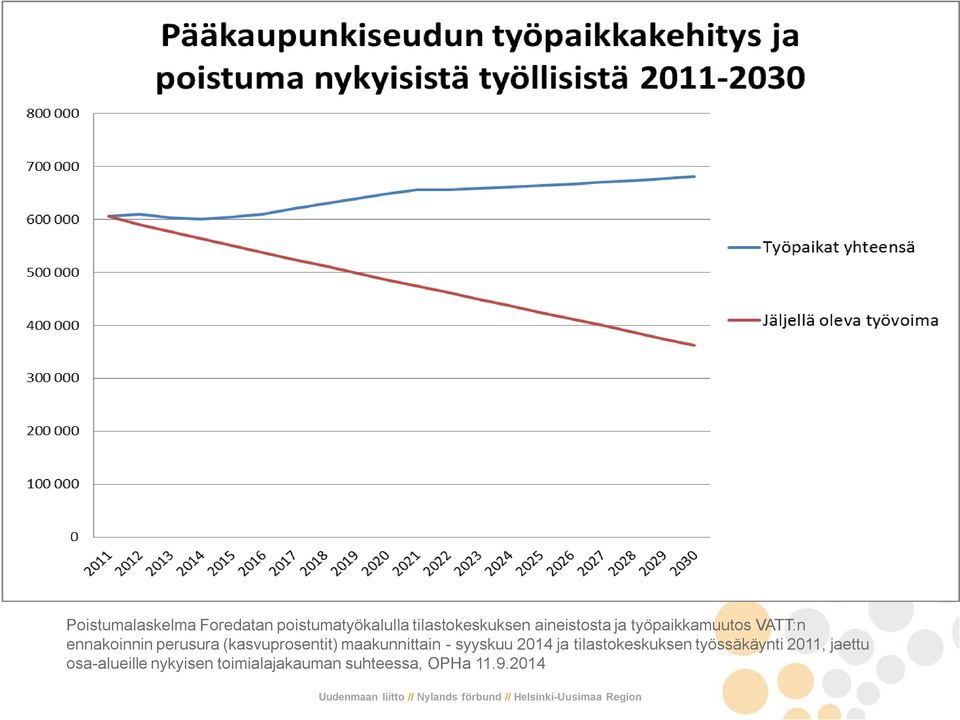 2014 ja tilastokeskuksen työssäkäynti 2011, jaettu osa-alueille nykyisen