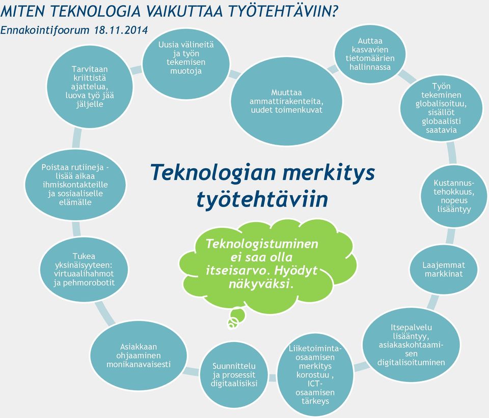 tekeminen globalisoituu, sisällöt globaalisti saatavia Poistaa rutiineja - lisää aikaa ihmiskontakteille ja sosiaaliselle elämälle Teknologian merkitys työtehtäviin Kustannustehokkuus, nopeus