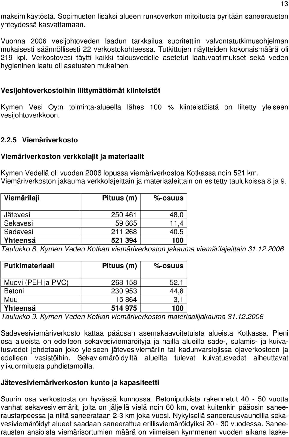 Verkostovesi täytti kaikki talousvedelle asetetut laatuvaatimukset sekä veden hygieninen laatu oli asetusten mukainen.