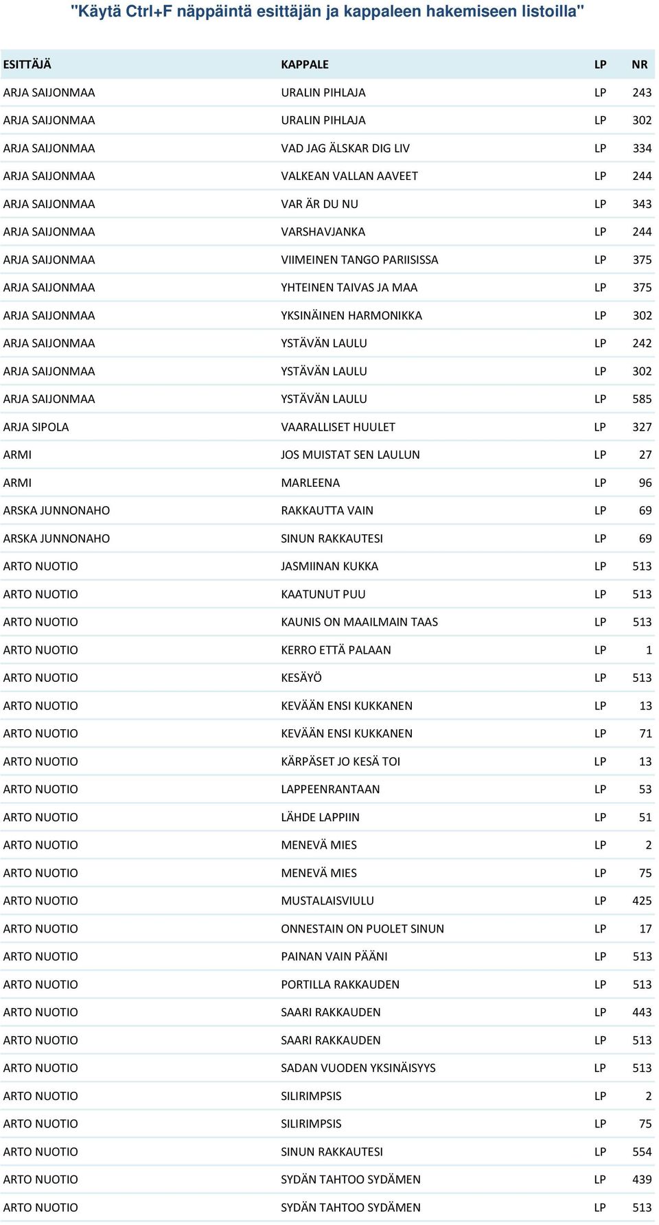 LAULU LP 242 ARJA SAIJONMAA YSTÄVÄN LAULU LP 302 ARJA SAIJONMAA YSTÄVÄN LAULU LP 585 ARJA SIPOLA VAARALLISET HUULET LP 327 ARMI JOS MUISTAT SEN LAULUN LP 27 ARMI MARLEENA LP 96 ARSKA JUNNONAHO