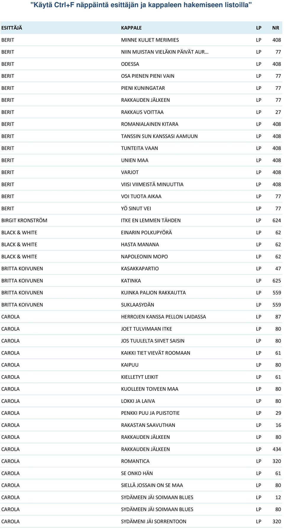 LP 408 BERIT VOI TUOTA AIKAA LP 77 BERIT YÖ SINUT VEI LP 77 BIRGIT KRONSTRÖM ITKE EN LEMMEN TÄHDEN LP 624 BLACK & WHITE EINARIN POLKUPYÖRÄ LP 62 BLACK & WHITE HASTA MANANA LP 62 BLACK & WHITE