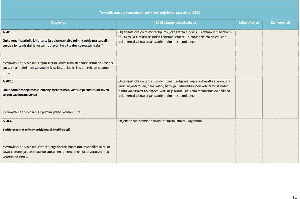 Organisaatiolla on toimintaohjelma, joka kattaa turvallisuusjohtamisen, henkilöstö, tieto ja tilaturvallisuuden kehittämisalueet.