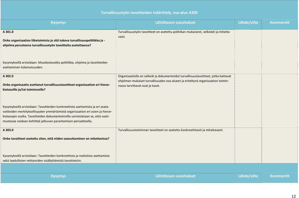 0 Onko organisaatio asettanut turvallisuustavoitteet organisaation eri hierarkiatasoille ja/tai toiminnoille?