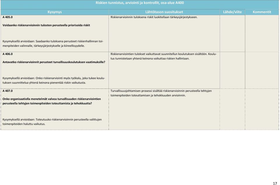 kiireellisyydelle. A 406.0 Antavatko riskienarvioinnit perusteet turvallisuuskoulutuksen vaatimuksille? Riskienarviointien tulokset vaikuttavat suunnitellun koulutuksen sisältöön.