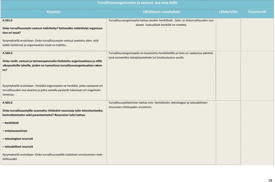 Kysymyksellä arvioidaan: Onko turvallisuustyön vastuut asetettu siten, että kaikki toiminnot ja organisaation tasot on katettu. A 502.
