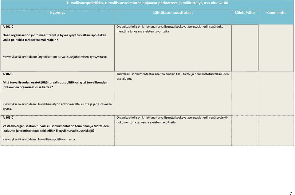 Organisaatiolla on kirjattuna turvallisuutta koskevat perusasiat erillisenä dokumenttina tai osana yleisten tavoitteita Kysymyksellä arvioidaan: Organisaation turvallisuusjohtamisen kypsyystasoa A