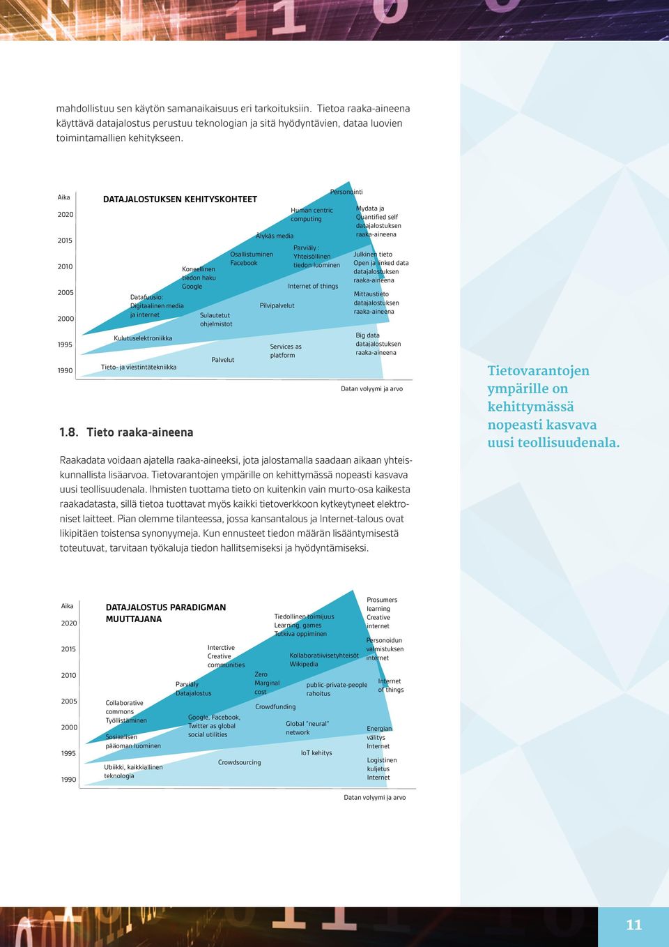 Tieto raaka-aineena Koneellinen tiedon haku Google Sulautetut ohjelmistot Palvelut Osallistuminen Facebook Älykäs media Pilvipalvelut Services as platform Human centric computing Parviäly :