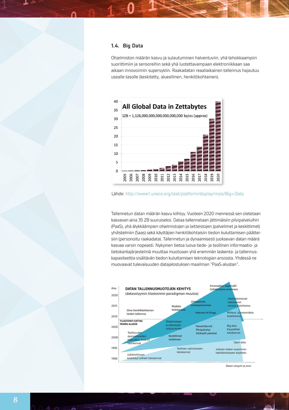 org/stat/platform/display/msis/big+data Tallennetun datan määrän kasvu kiihtyy. Vuoteen 2020 mennessä sen oletetaan kasvavan aina 35 ZB suuruiseksi.