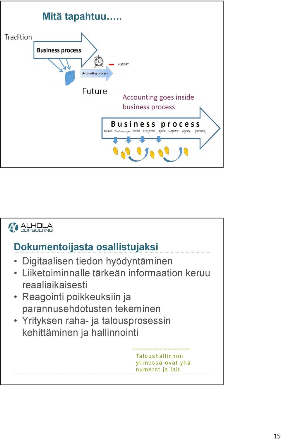 Liiketoiminnalle tärkeän informaation keruu reaaliaikaisesti Reagointi