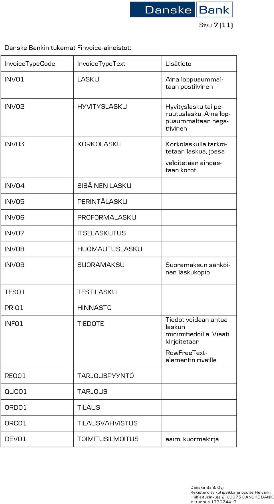 INV04 INV05 INV06 INV07 INV08 SISÄINEN LASKU PERINTÄLASKU PROFORMALASKU ITSELASKUTUS HUOMAUTUSLASKU INV09 SUORAMAKSU Suoramaksun sähköinen laskukopio TES01 PRI01 INF01 REQ01