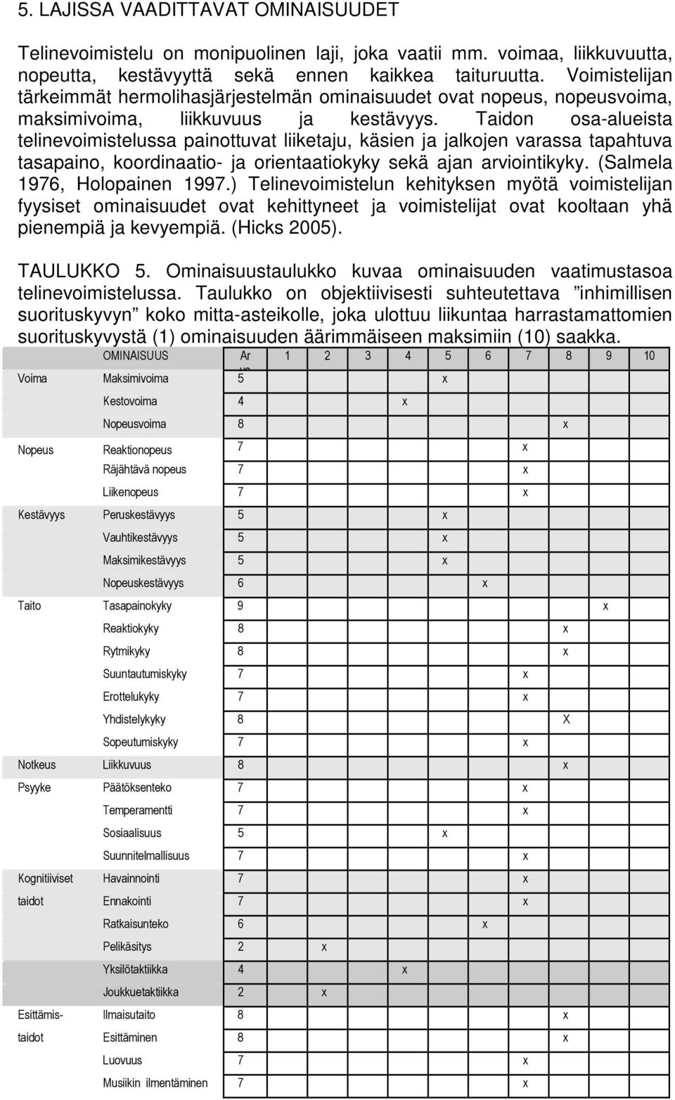 Taidon osa-alueista telinevoimistelussa painottuvat liiketaju, käsien ja jalkojen varassa tapahtuva tasapaino, koordinaatio- ja orientaatiokyky sekä ajan arviointikyky. (Salmela 1976, Holopainen 1997.