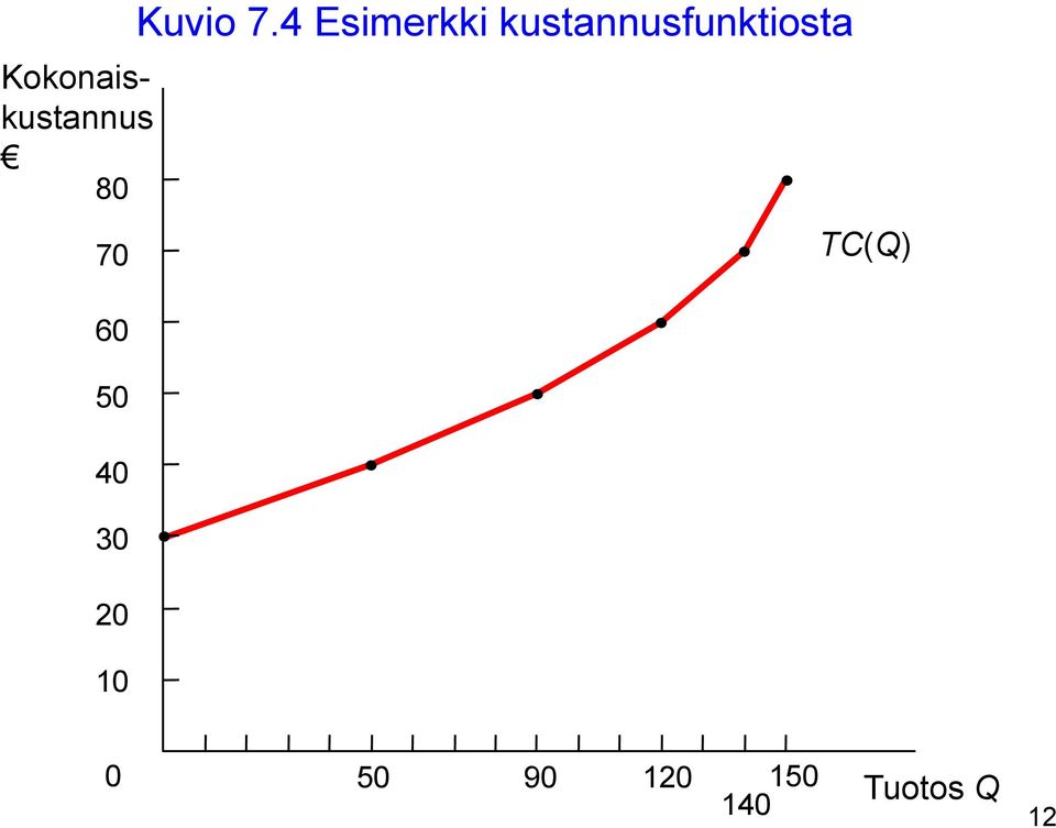 4 Esimerkki