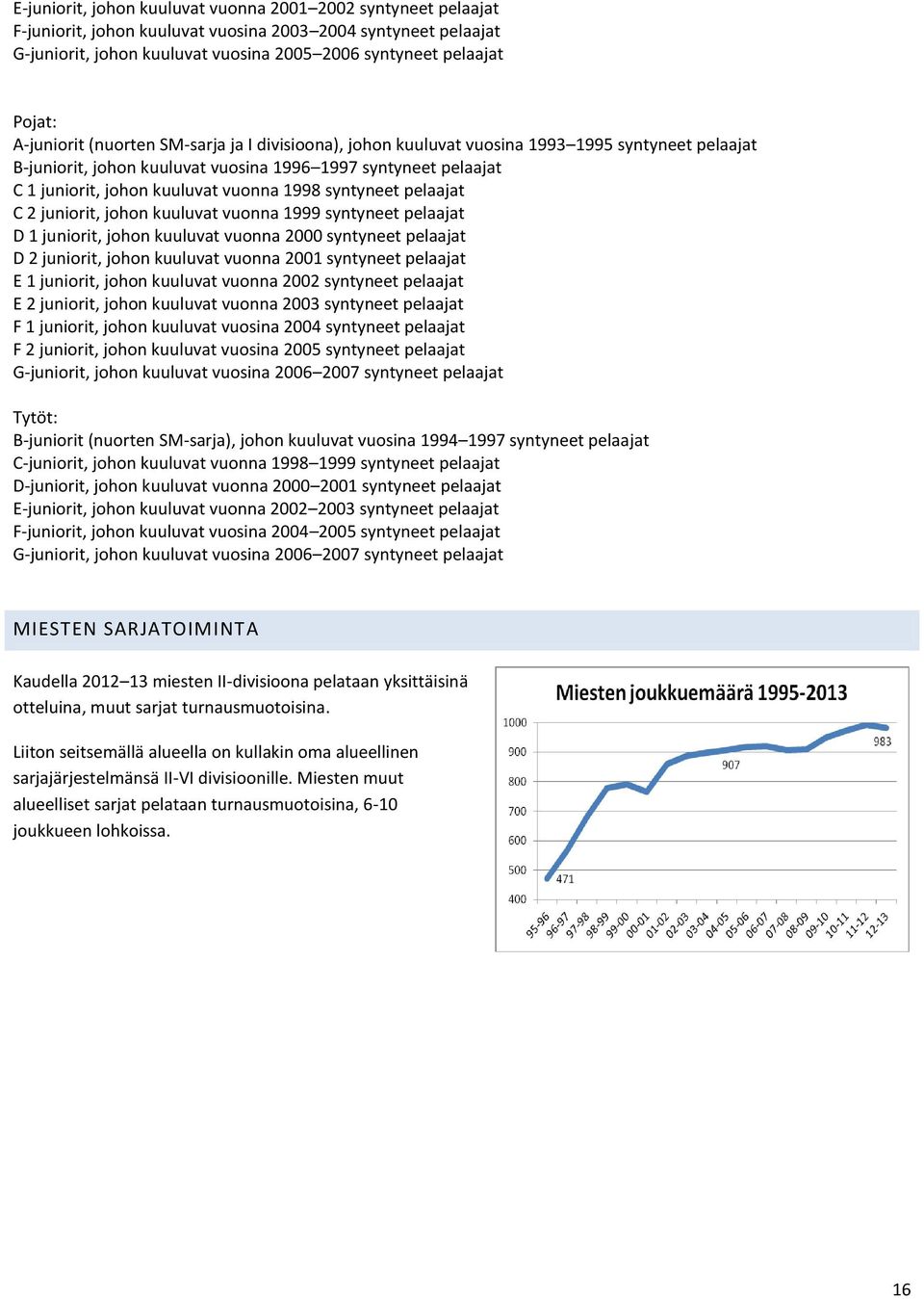 1998 syntyneet pelaajat C 2 juniorit, johon kuuluvat vuonna 1999 syntyneet pelaajat D 1 juniorit, johon kuuluvat vuonna 2000 syntyneet pelaajat D 2 juniorit, johon kuuluvat vuonna 2001 syntyneet