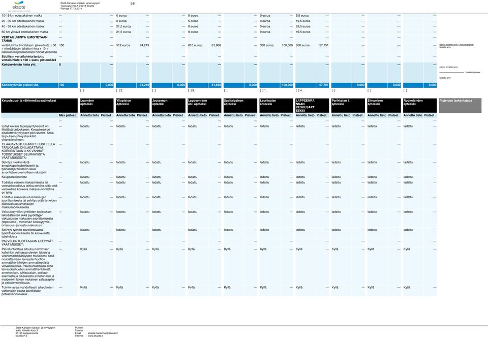 euroa --- --- 0 euroa --- 49,5 euroa --- --- --- --- 100 --- 512 euroa 74,219 --- 616 euroa 61,688 --- 380 euroa 100,000 658 euroa 57,751 --- --- --- * maksimipisteet Kohderyhmän pisteet yht.