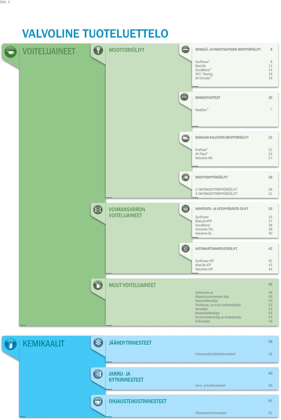 VETOPYÖRÄSTÖ-ÖLJYT 35 SynPower 35 MaxLife MTF 37 DuraBlend 38 Valvoline TDL 39 Valvoline GL 40 AUTOMAATTIVAIHTEISTOÖLJYT 42 SynPower ATF 42 MaxLife ATF 43 Valvoline ATF 44 MUUT VOITELUAINEET