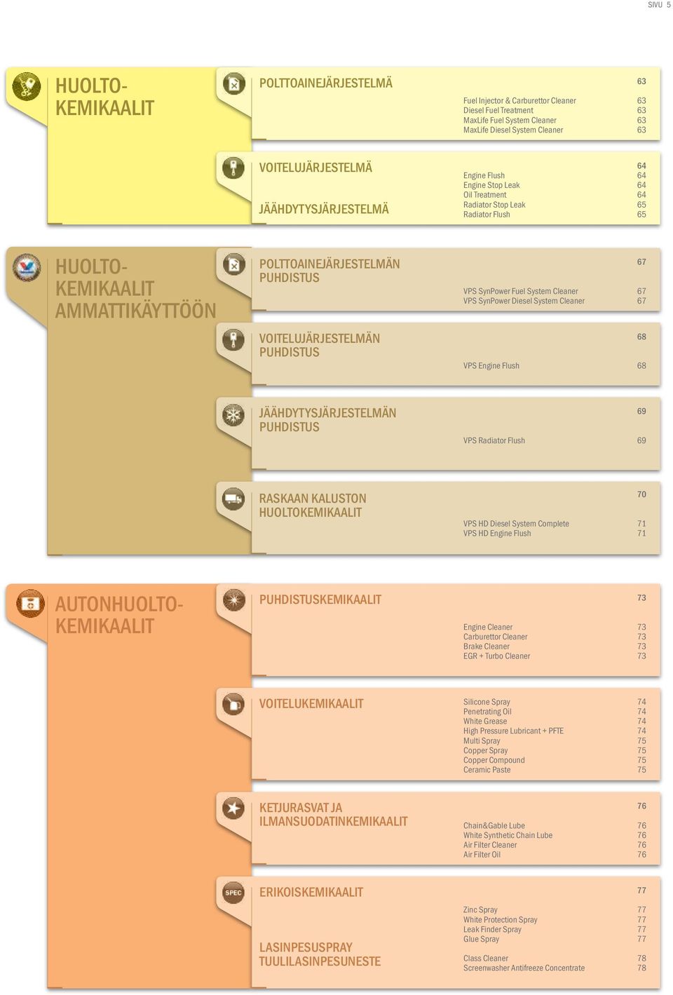VOITELUJÄRJESTELMÄN PUHDISTUS VPS SynPower Fuel System Cleaner 67 VPS SynPower Diesel System Cleaner 67 67 68 VPS Engine Flush 68 JÄÄHDYTYSJÄRJESTELMÄN PUHDISTUS 69 VPS Radiator Flush 69 RASKAAN