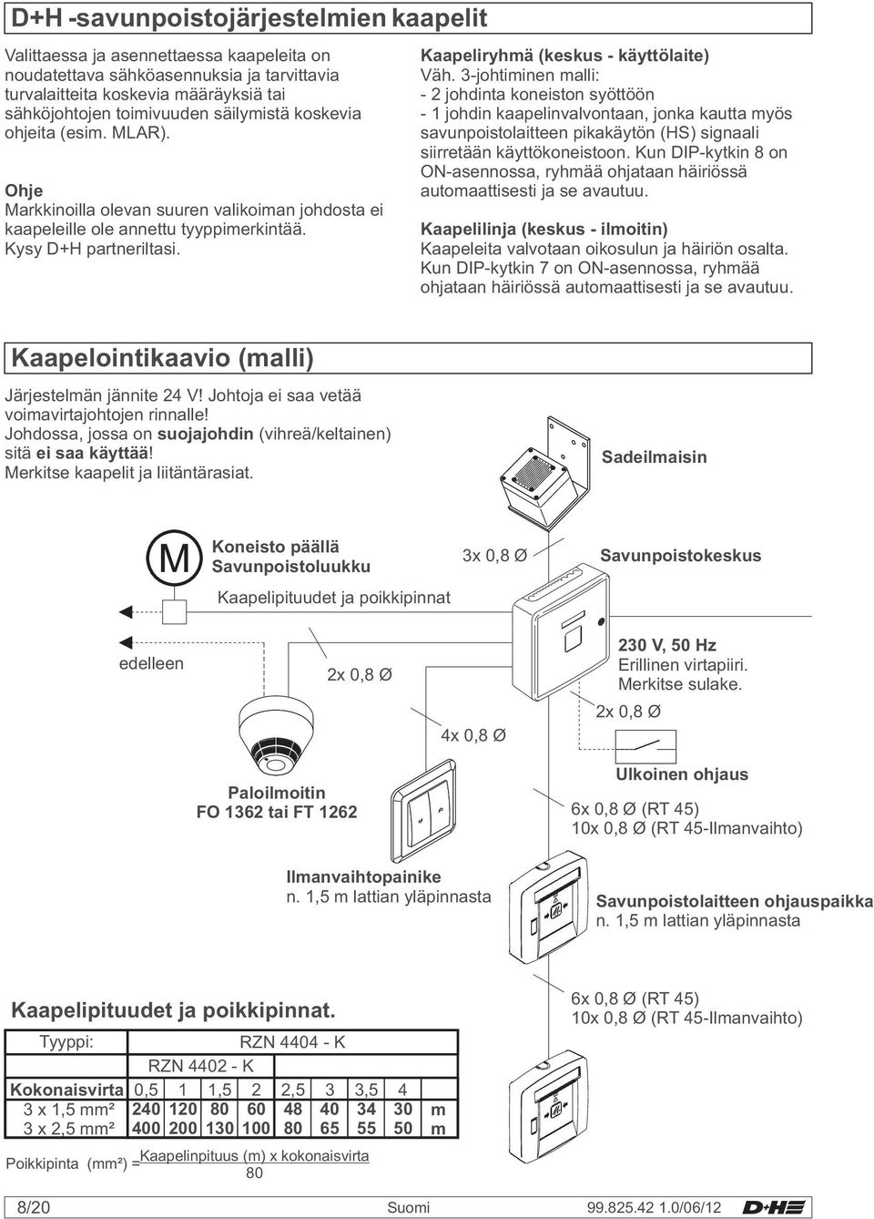 Kaapeliryhmä (keskus - käyttölaite) Väh.