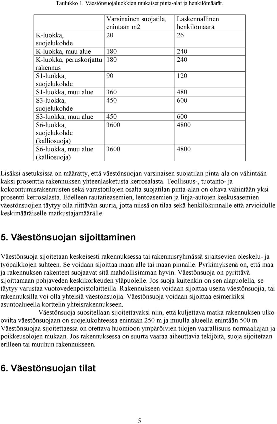 S1-luokka, muu alue 360 480 S3-luokka, 450 600 suojelukohde S3-luokka, muu alue 450 600 S6-luokka, 3600 4800 suojelukohde (kalliosuoja) S6-luokka, muu alue (kalliosuoja) 3600 4800 Lisäksi asetuksissa