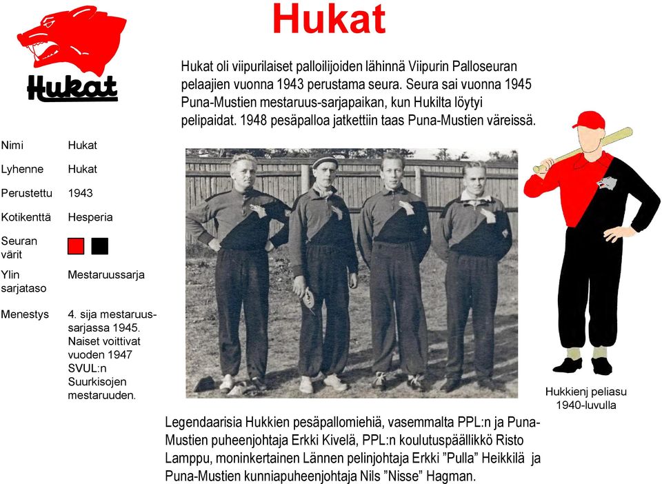 Hukat Hukat Perustettu 1943 Seuran värit Hesperia Mestaruussarja 4. sija mestaruussarjassa 1945. Naiset voittivat vuoden 1947 SVUL:n Suurkisojen mestaruuden.