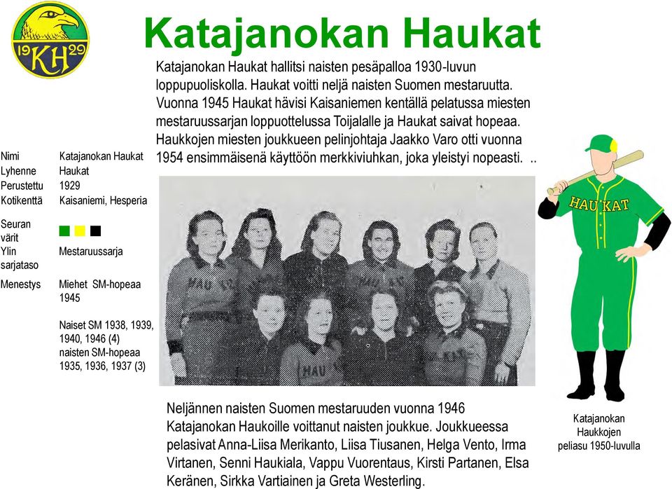 Katajanokan Haukat Haukat Perustettu 1929 Kaisaniemi, Hesperia Haukkojen miesten joukkueen pelinjohtaja Jaakko Varo otti vuonna 1954 ensimmäisenä käyttöön merkkiviuhkan, joka yleistyi nopeasti.