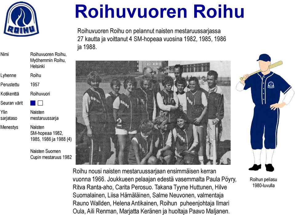 Naisten Suomen Cupin mestaruus 1982 Roihu nousi naisten mestaruussarjaan ensimmäisen kerran vuonna 1966.