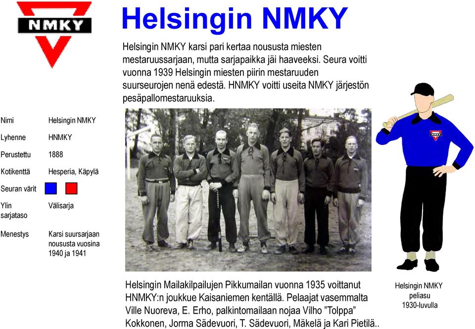 Helsingin NMKY HNMKY Perustettu 1888 Hesperia, Käpylä Välisarja Karsi suursarjaan noususta vuosina 1940 ja 1941 Helsingin Mailakilpailujen Pikkumailan vuonna 1935