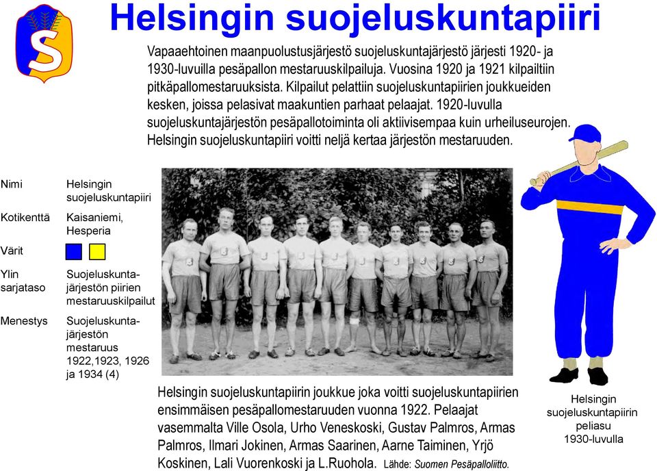 1920-luvulla suojeluskuntajärjestön pesäpallotoiminta oli aktiivisempaa kuin urheiluseurojen. Helsingin suojeluskuntapiiri voitti neljä kertaa järjestön mestaruuden.