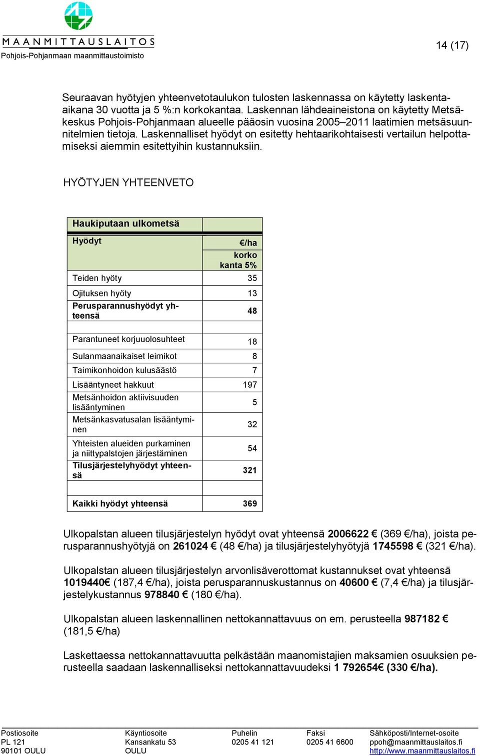 Laskennalliset hyödyt on esitetty hehtaarikohtaisesti vertailun helpottamiseksi aiemmin esitettyihin kustannuksiin.