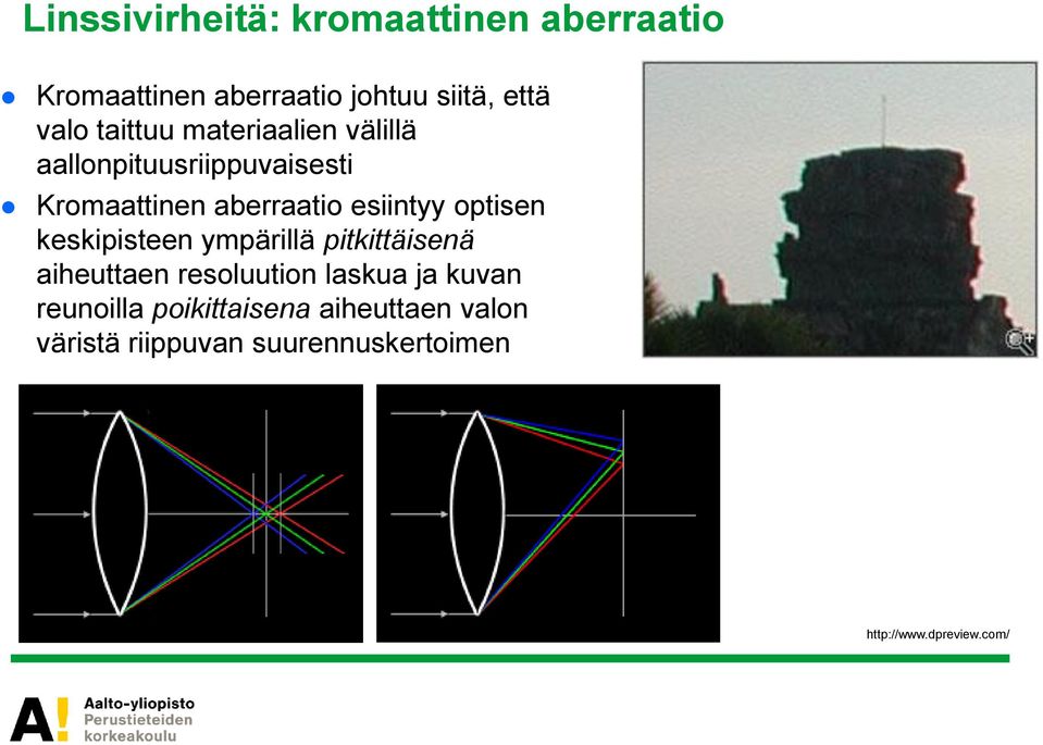 optisen keskipisteen ympärillä pitkittäisenä aiheuttaen resoluution laskua ja kuvan