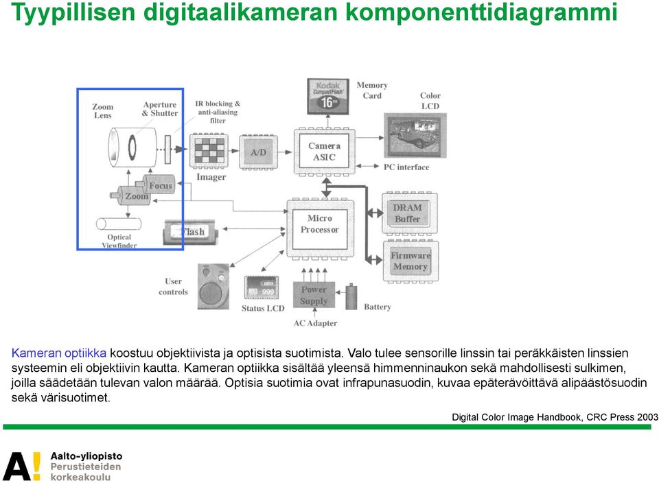 Kameran optiikka sisältää yleensä himmenninaukon sekä mahdollisesti sulkimen, joilla säädetään tulevan valon määrää.