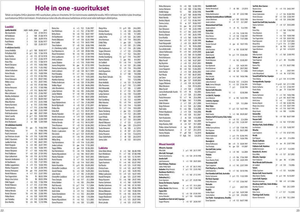 Luukki vanha kenttä väylä maila pituus pvm Åke Granholm 3 120 27.09.1972 Alf Heikkinen 2 0 01.08.1974 Rauno Leisso 2 0 26.09.1976 Pauli Rekola 3 120 02.06.1977 Leif Ekroos 3 120 25.09.1977 9-reikäinen kenttä: Leena Heikkilä 2 p-3 0 30.
