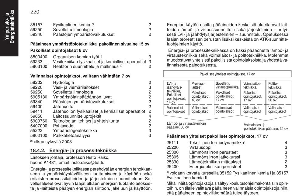 Hydrologia 2 59220 Vesi- ja viemärilaitokset 3 59250 Sovellettu limnologia 2 5905130 Ympäristölainsäädännön luvat 2 59340 Päästöjen ympäristövaikutukset 2 59400 Jätehuolto 2 59411 Jätehuollon