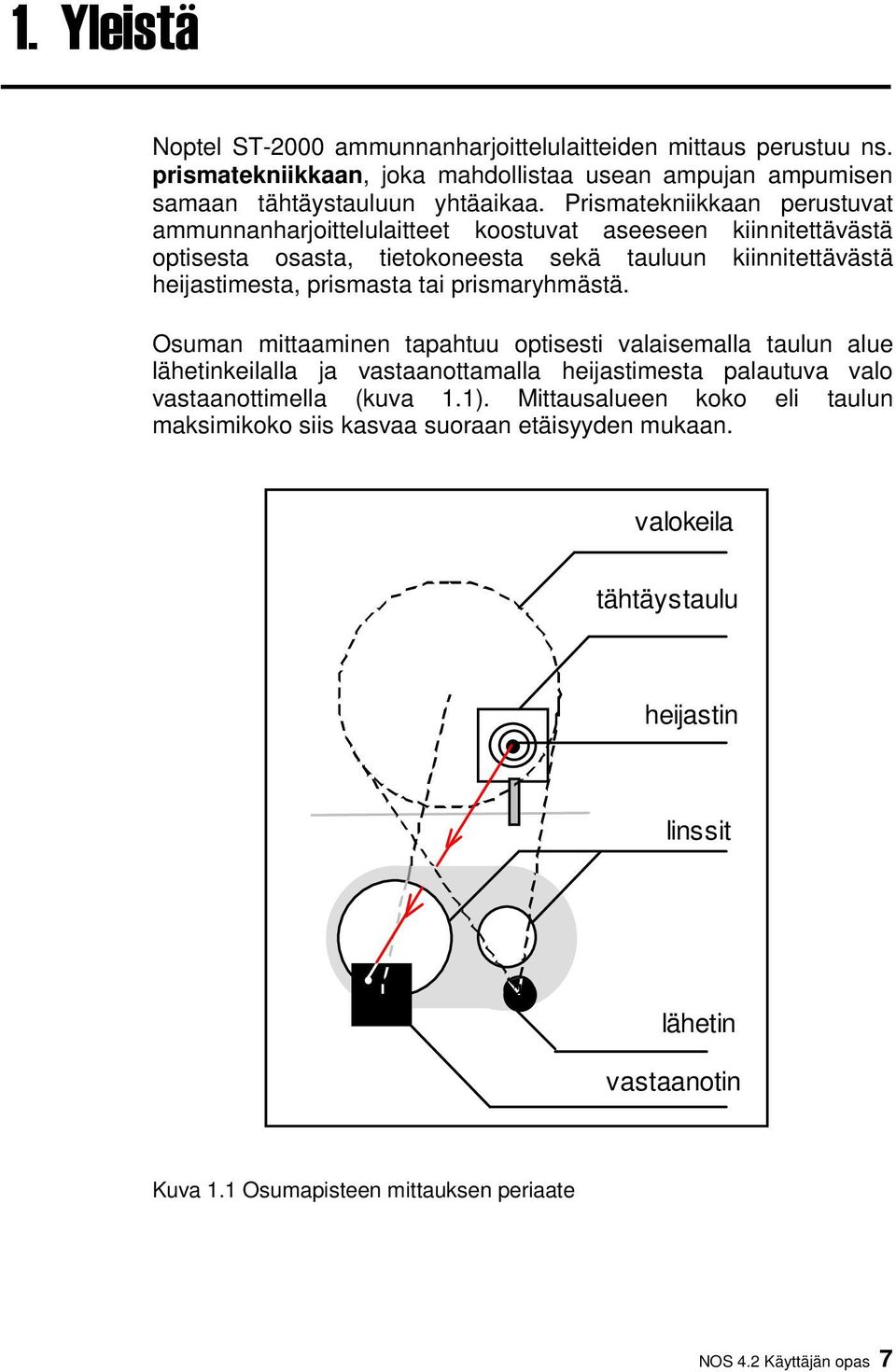 prismaryhmästä. Osuman mittaaminen tapahtuu optisesti valaisemalla taulun alue lähetinkeilalla ja vastaanottamalla heijastimesta palautuva valo vastaanottimella (kuva 1.1).