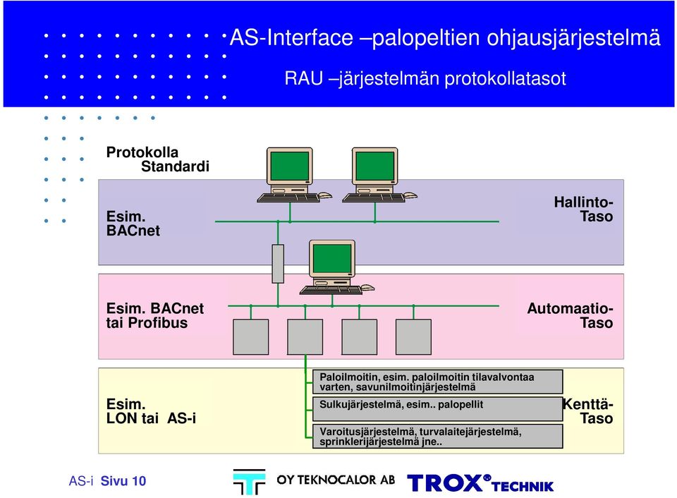 BACnet tai Profibus Automaatio- Taso Esim. LON tai AS-i Paloilmoitin, esim.