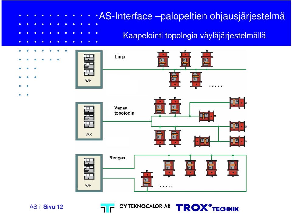 Kaapelointi topologia