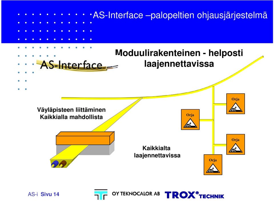 Orja Väyläpisteen liittäminen Kaikkialla